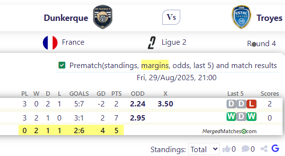 Dunkerque Vs Troyes screenshot