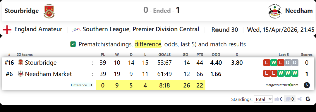 Stourbridge Vs Needham screenshot