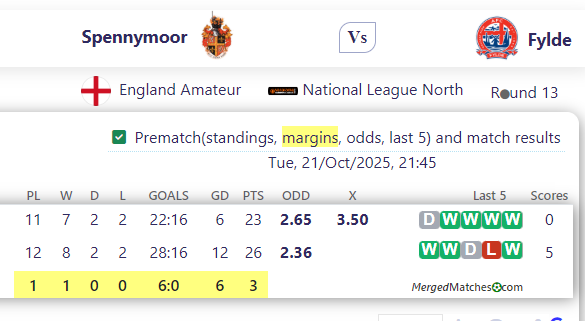 Spennymoor Town FC Vs AFC Fylde screenshot