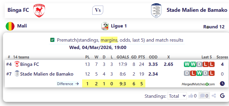Binga FC Vs Stade Malien de Bamako screenshot