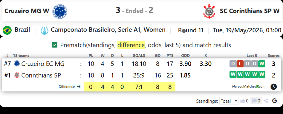 Cruzeiro EC MG Vs SC Corinthians SP screenshot