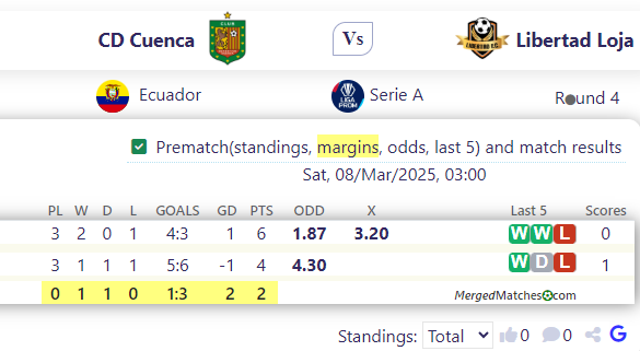 CD Cuenca Vs Libertad Loja screenshot