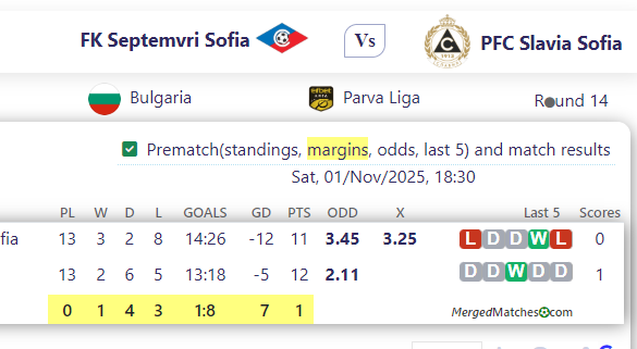 FK Septemvri Sofia Vs PFC Slavia Sofia screenshot