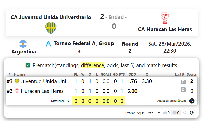 CA Juventud Unida Universitario Vs CA Huracan Las Heras screenshot