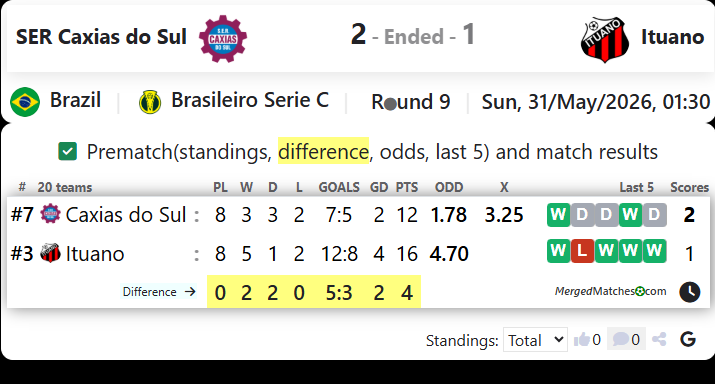 SER Caxias do Sul Vs Ituano FC SP screenshot