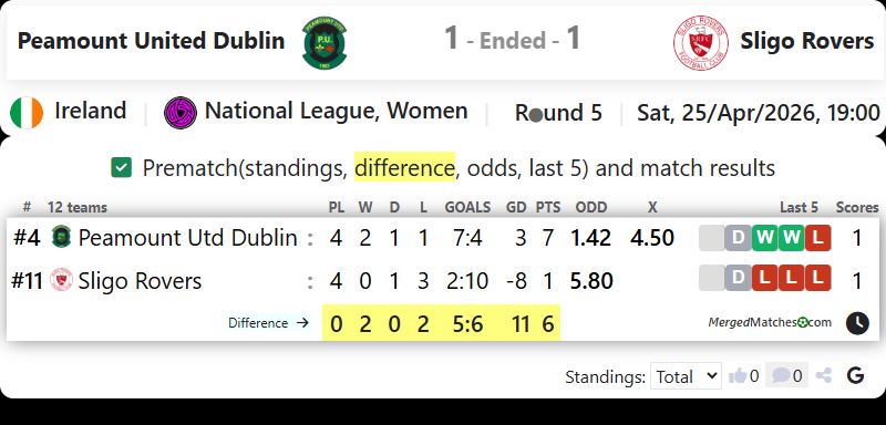 Peamount United Dublin Vs Sligo Rovers screenshot