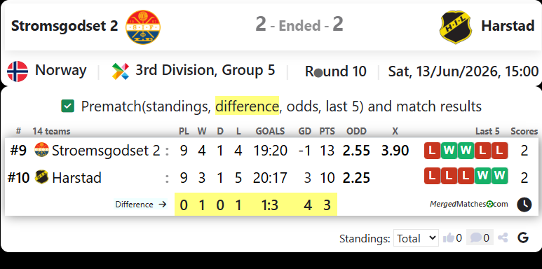Stromsgodset 2 Vs Harstad screenshot