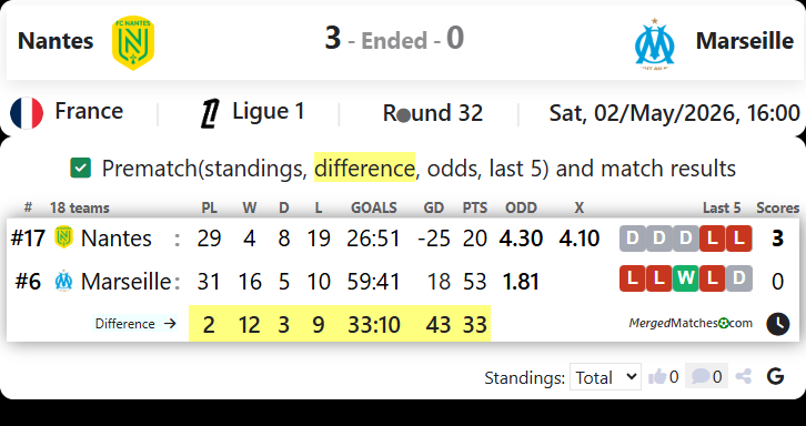 FC Nantes Vs Olympique Marseille screenshot