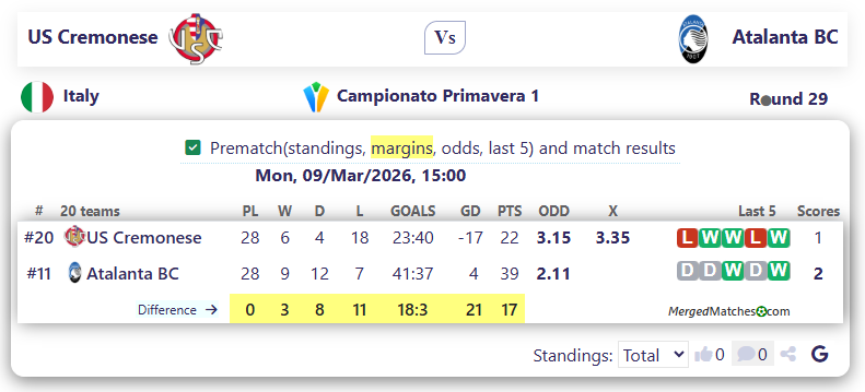 US Cremonese Vs Atalanta BC screenshot