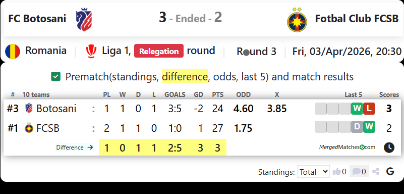 FC Botosani Vs Fotbal Club FCSB screenshot