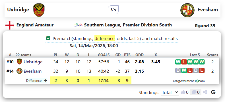 Uxbridge Vs Evesham screenshot
