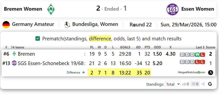 Bremen Women  Vs Essen Women  screenshot