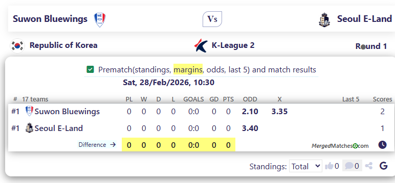 Suwon Bluewings Vs Seoul E-Land FC screenshot