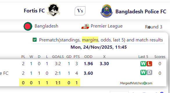 Fortis FC Vs Bangladesh Police FC screenshot