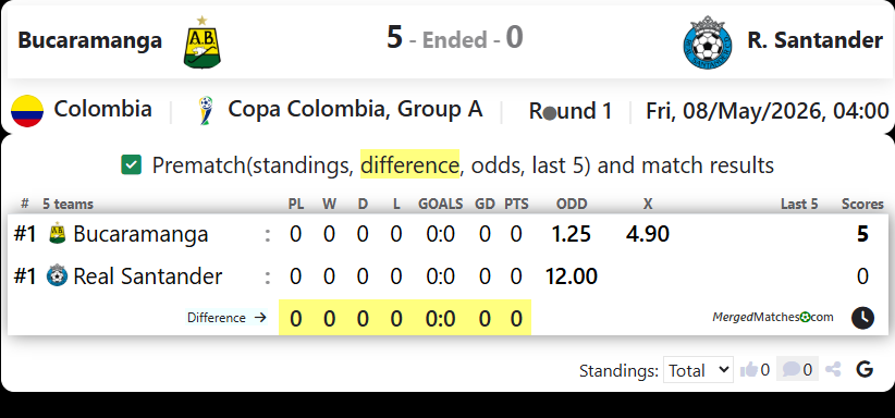Bucaramanga Vs R. Santander screenshot
