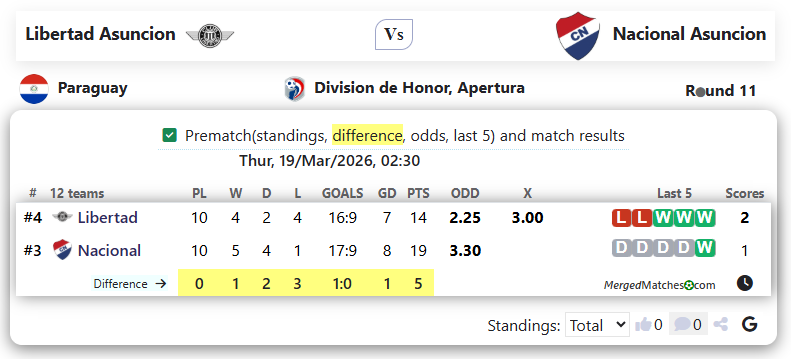 Libertad Asuncion Vs Nacional Asuncion screenshot