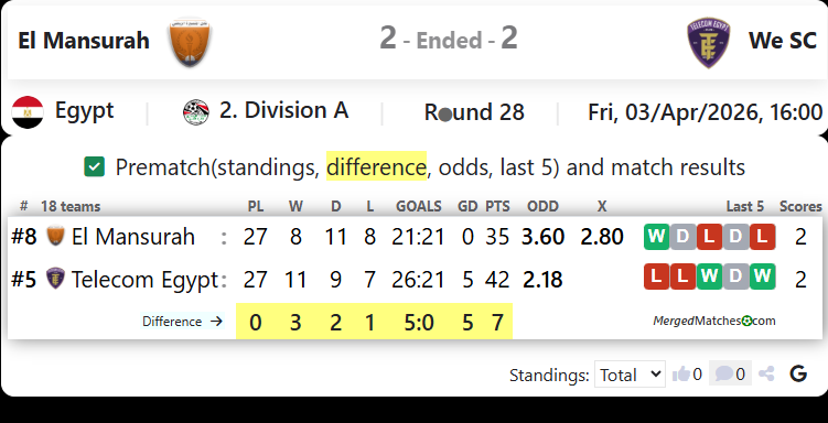 El Mansurah Vs We SC screenshot