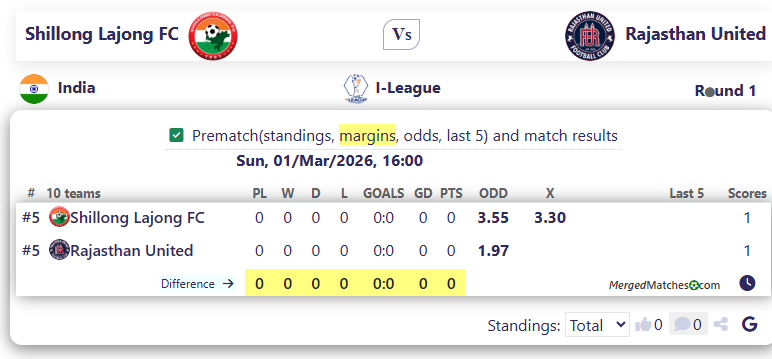 Shillong Lajong FC Vs Rajasthan United screenshot