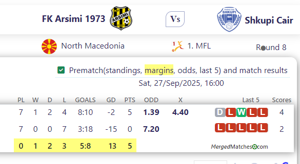FK Arsimi 1973 Vs Shkupi Cair screenshot
