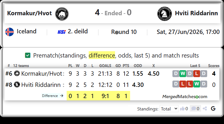 Kormakur/Hvot Vs Hviti Riddarinn screenshot