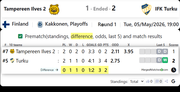 Tampereen Ilves 2 Vs Abo IFK Turku screenshot
