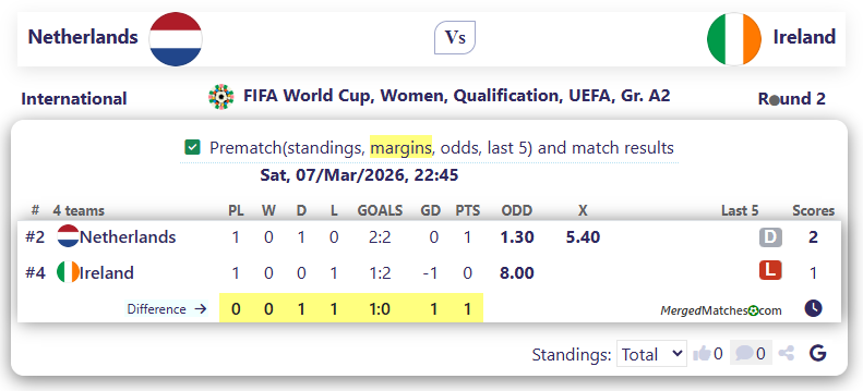 Netherlands Vs Ireland screenshot