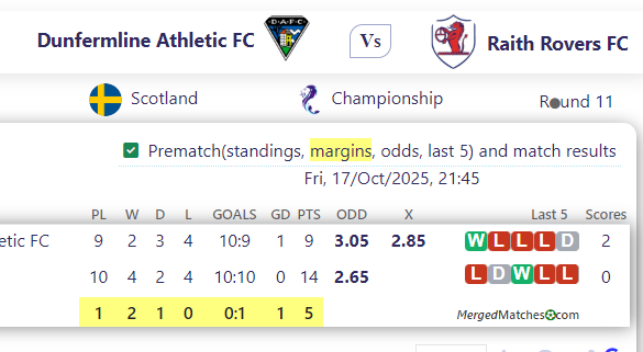 Dunfermline Athletic FC Vs Raith Rovers FC screenshot