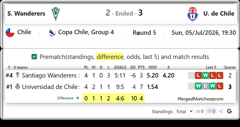 Santiago Wanderers Vs Universidad de Chile screenshot