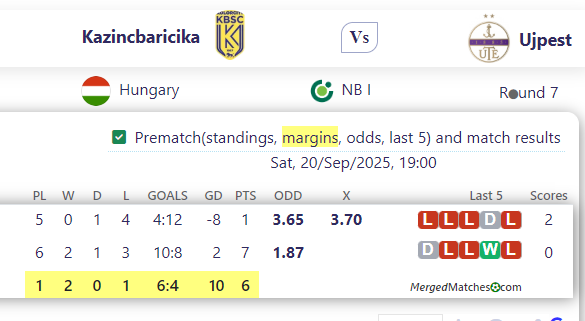 Kazincbaricika Vs Ujpest screenshot