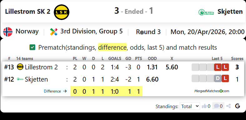 Lillestrom SK 2 Vs Skjetten screenshot