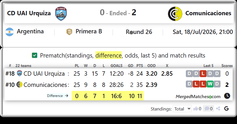 CD UAI Urquiza Vs Comunicaciones screenshot