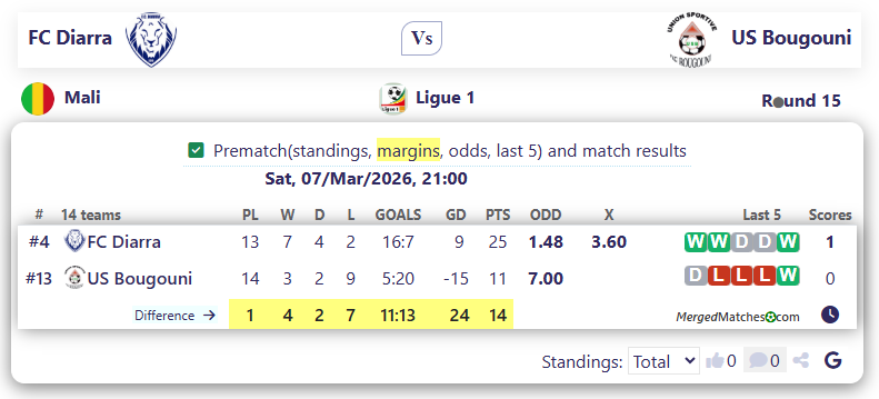 FC Diarra Vs US Bougouni screenshot