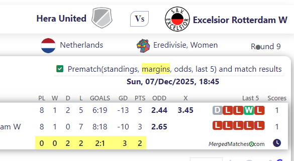 Hera United Vs Excelsior Rotterdam W screenshot