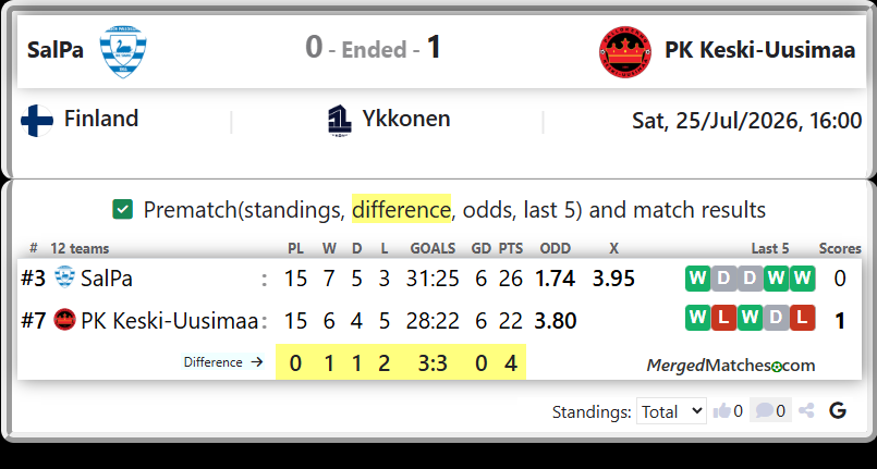 SalPa Vs PK Keski-Uusimaa screenshot
