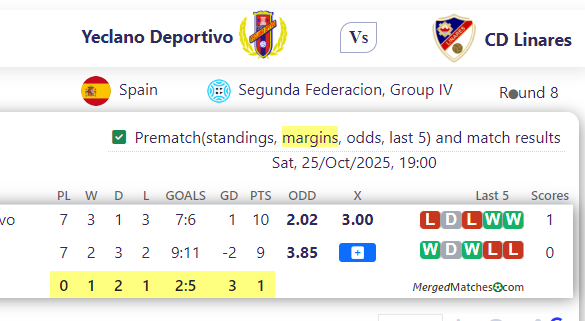 Yeclano Deportivo Vs CD Linares screenshot