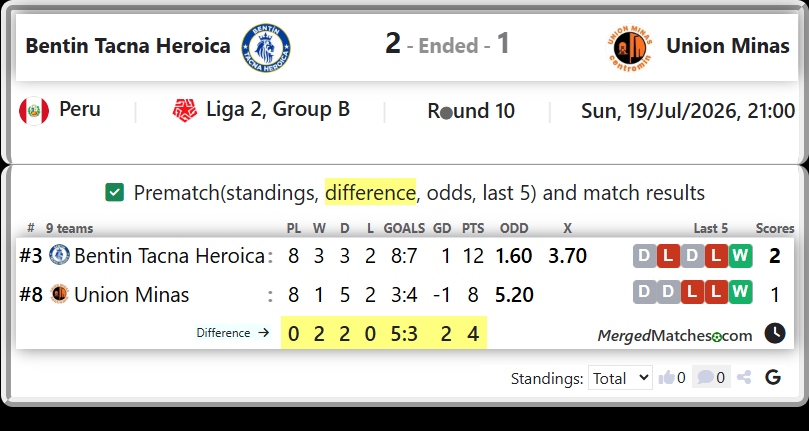 Bentin Tacna Heroica Vs Union Minas screenshot