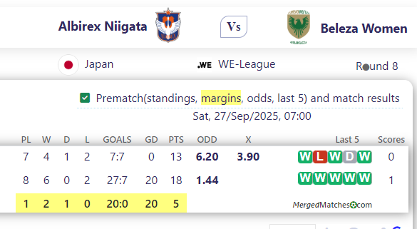Albirex Niigata Vs Beleza Women screenshot