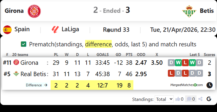 Girona Vs Betis screenshot