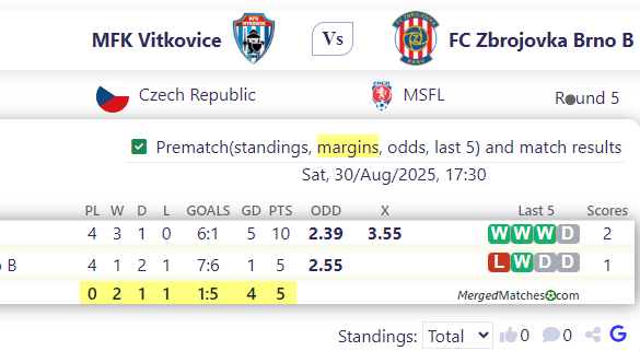 MFK Vitkovice Vs FC Zbrojovka Brno B screenshot