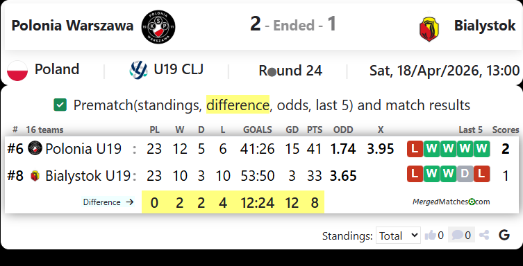 Polonia Warszawa Vs Bialystok screenshot