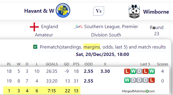 Havant & W Vs Wimborne screenshot
