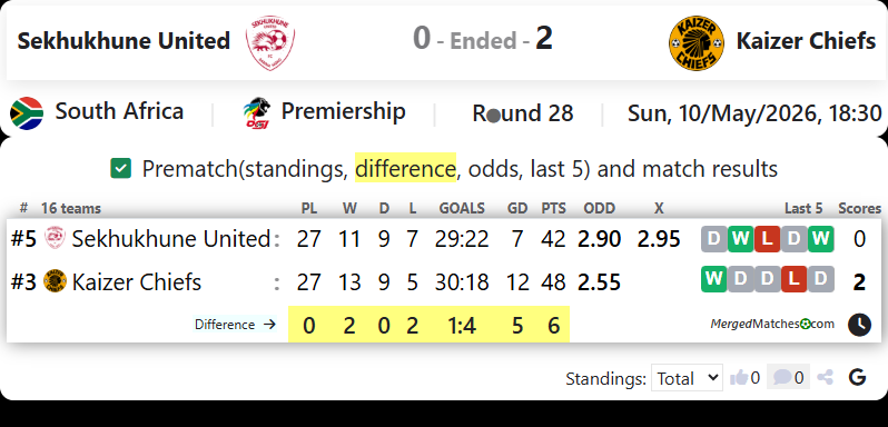 Sekhukhune United Vs Kaizer Chiefs screenshot