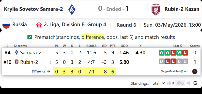 Krylia Sovetov Samara-2 Vs Rubin-2 Kazan screenshot