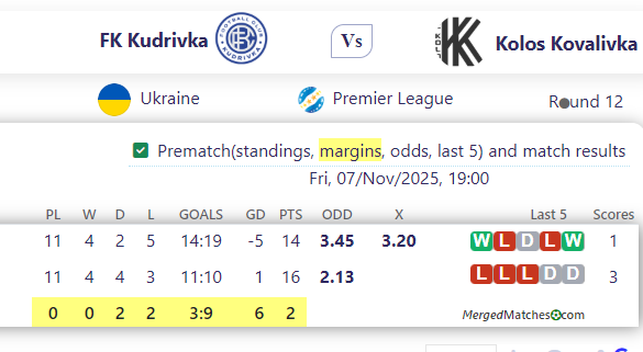 FK Kudrivka Vs Kolos Kovalivka screenshot