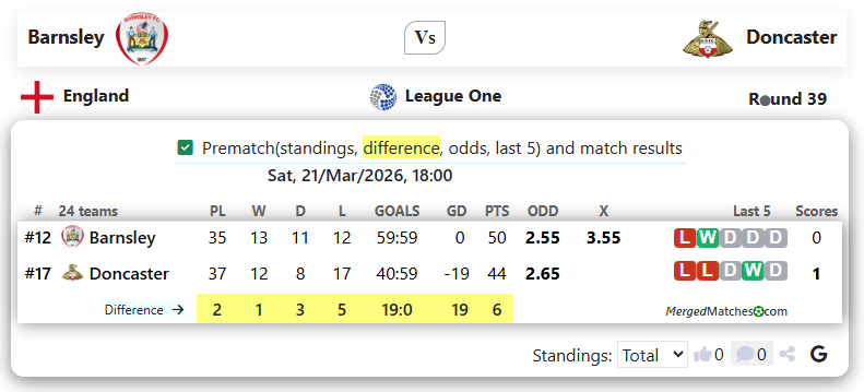 Barnsley Vs Doncaster screenshot