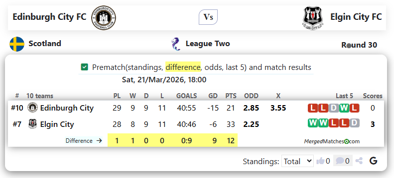 Edinburgh City FC Vs Elgin City FC screenshot