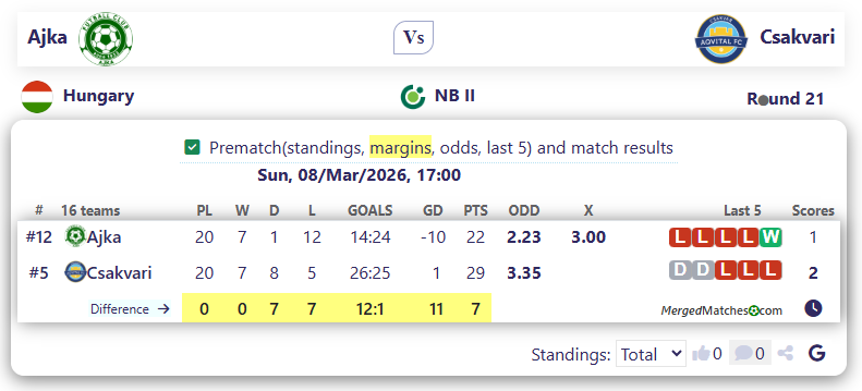 Ajka Vs Csakvari screenshot