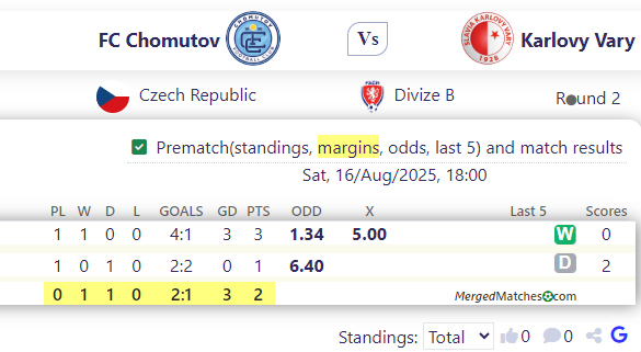 FC Chomutov Vs Karlovy Vary screenshot