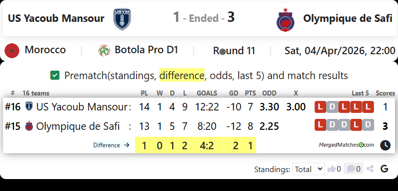 US Yacoub Mansour Vs Olympique de Safi screenshot