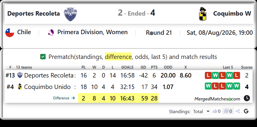 Deportes Recoleta Vs Coquimbo Unido screenshot